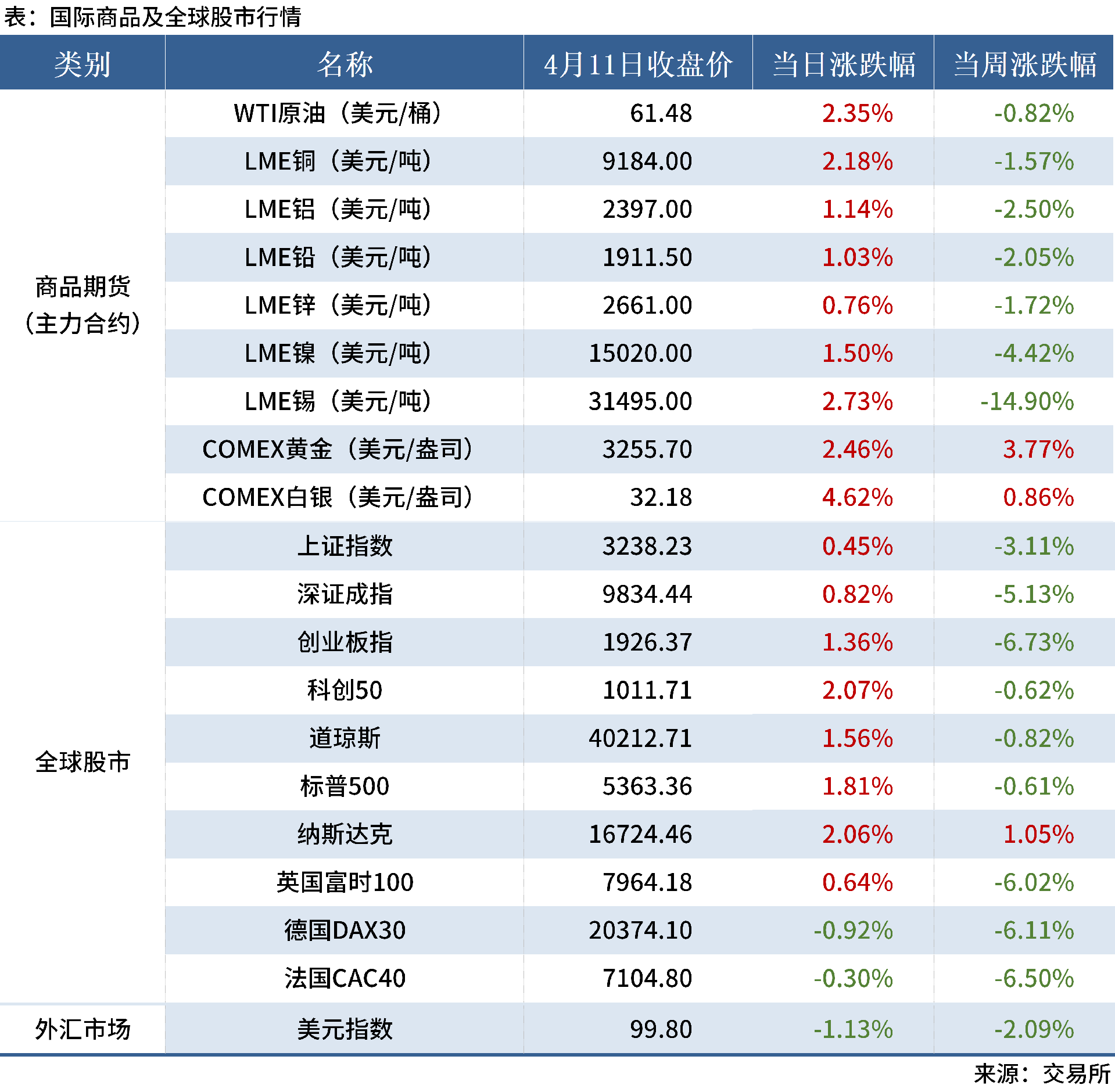 4.12 金融數(shù)據(jù)