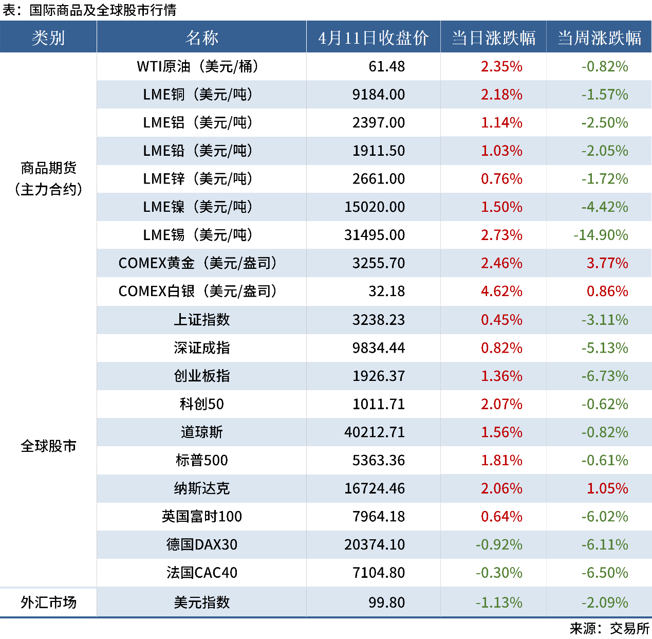 4.12 金融數(shù)據(jù)