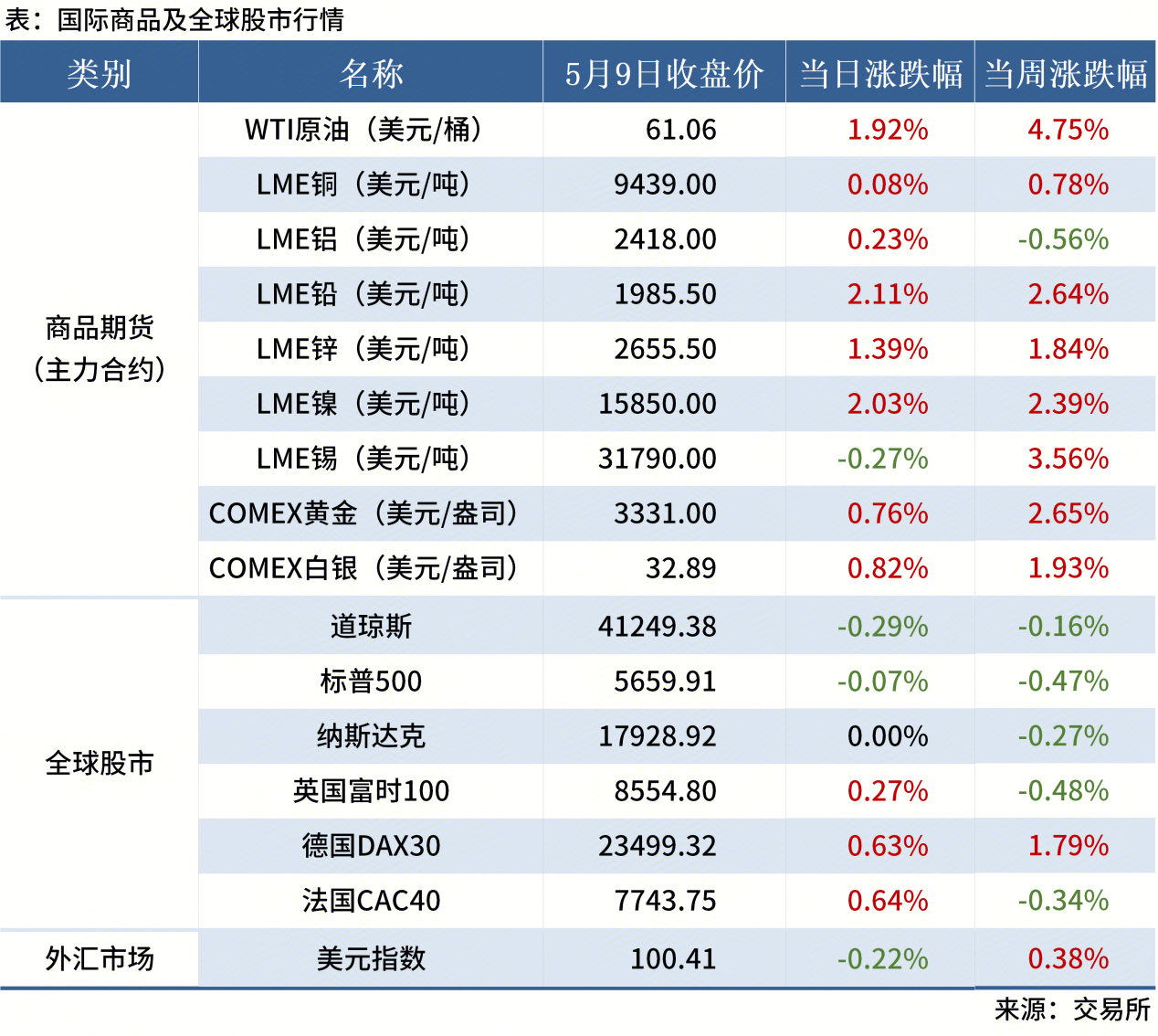 無(wú)標(biāo)題
