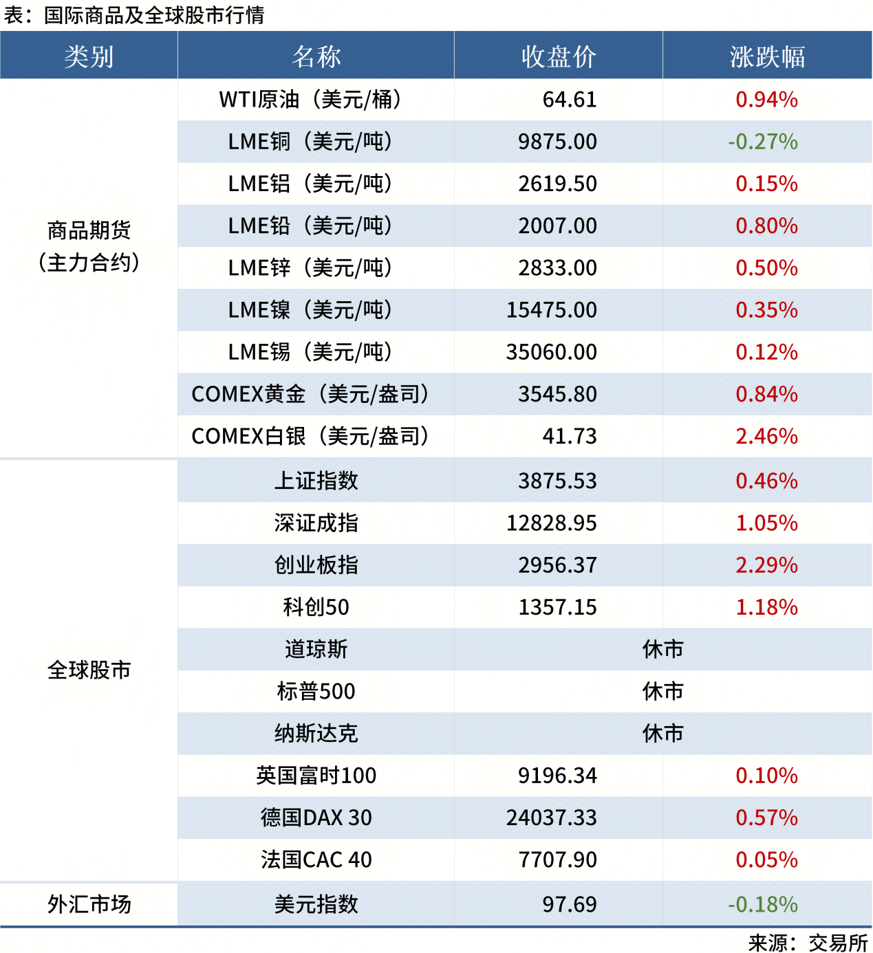 無標題